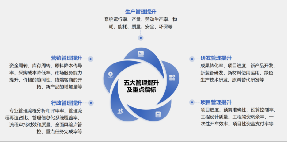 尊龙凯时人生就是博(中国区)官方网站